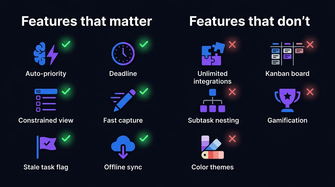 Task Manager App Features That Actually Matter (And the Ones That Don't)